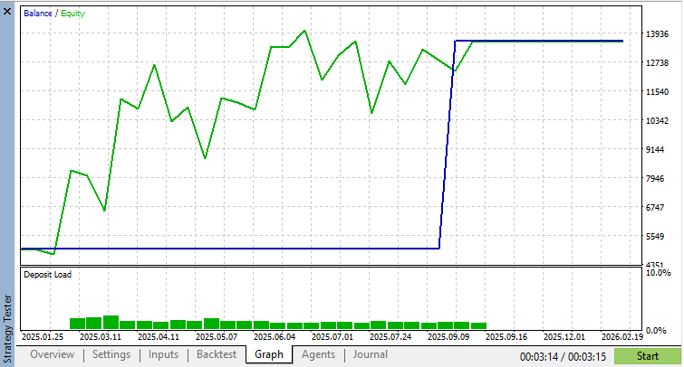 Balance and equity graph Balance and equity graph
