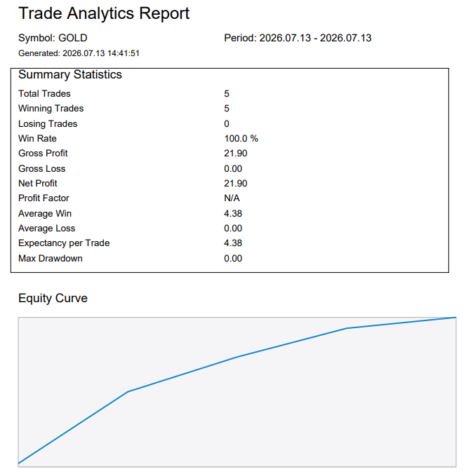 GOLD report opened in a PDF reader GOLD report opened in a PDF reader