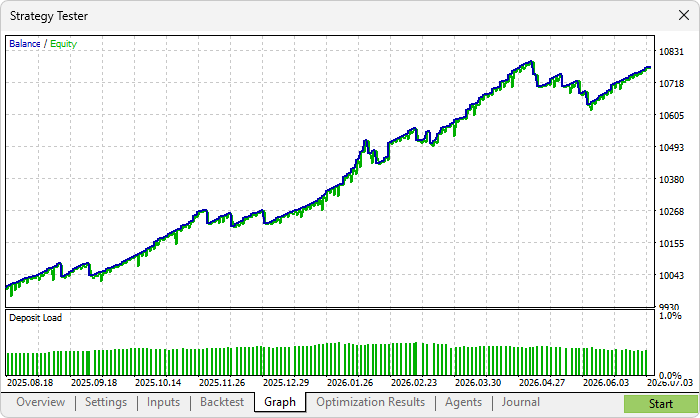 GRAPH GRAPH