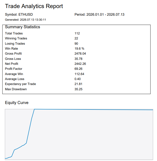 The generated ETHUSD report opened in a PDF reader. The generated ETHUSD report opened in a PDF reader.