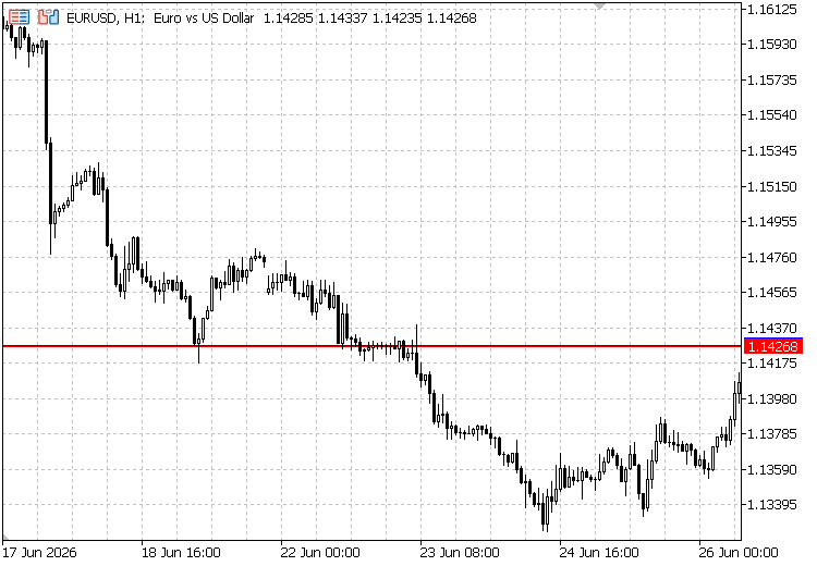 Launching the Custom EA on MetaTrader 5