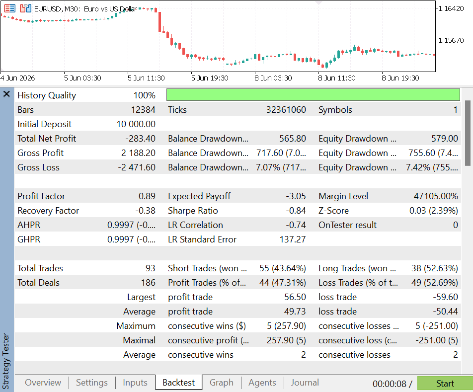 Strategy Tester equity curve, BOCPD overlay mode Strategy Tester equity curve, BOCPD overlay mode