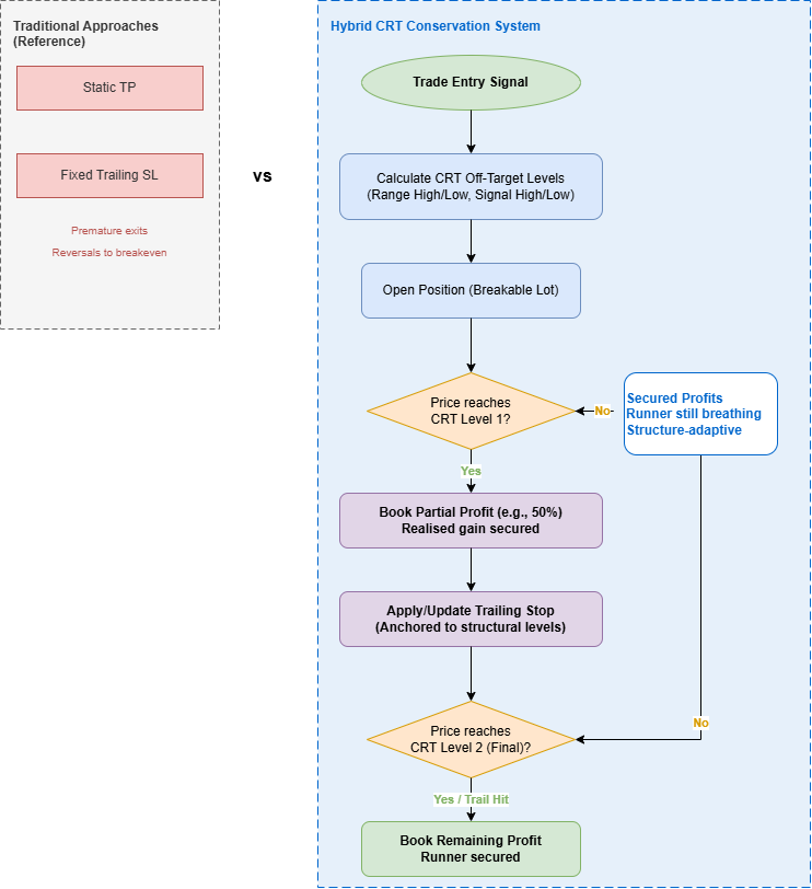 CRT_ProfitConserve System Concept CRT_ProfitConserve System Concept