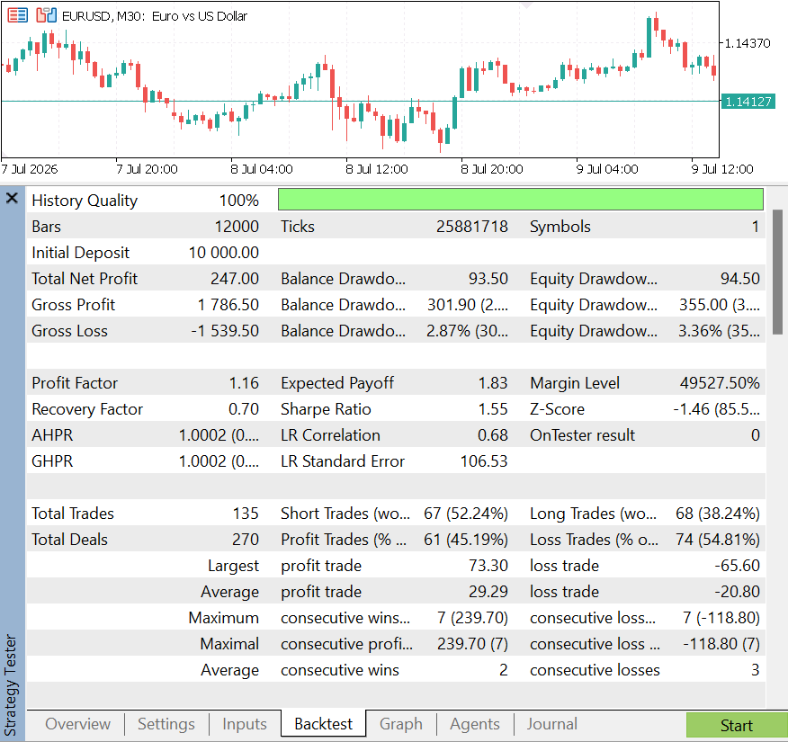 Strategy Tester equity curve with the catch22 regime filter enabled Strategy Tester equity curve with the catch22 regime filter enabled