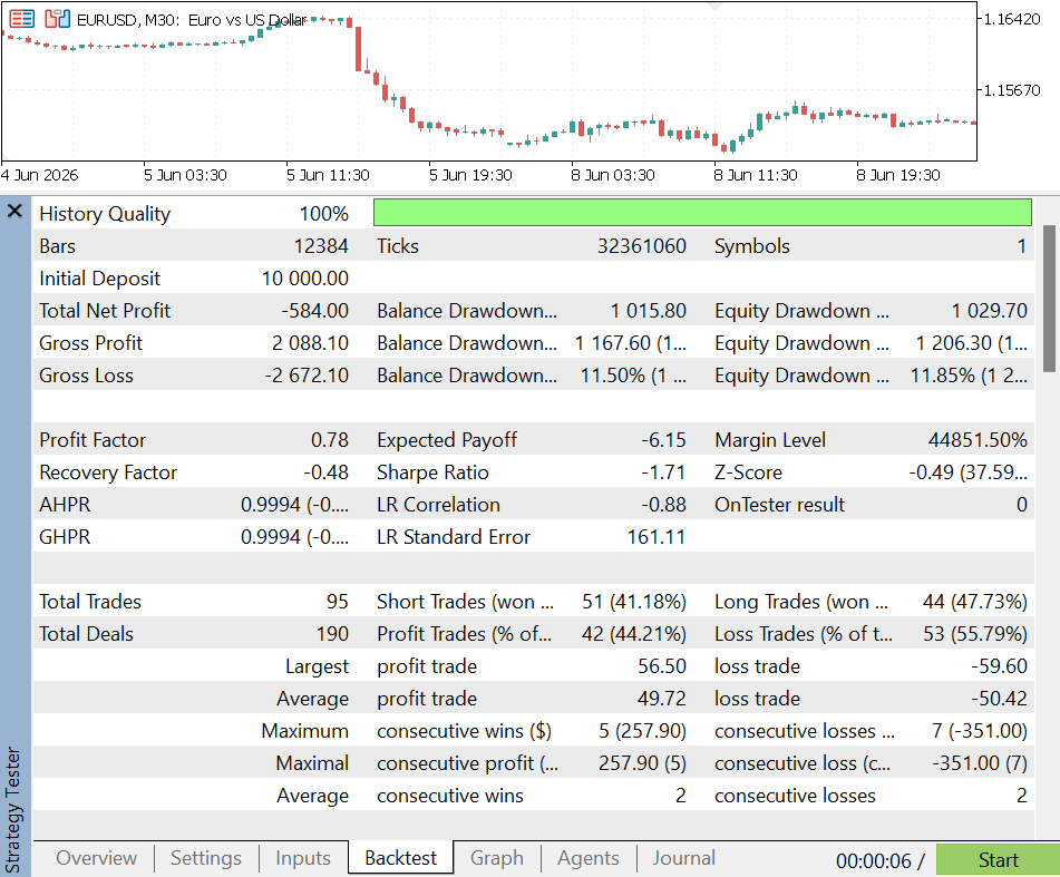 Strategy Tester equity curve, random control mode Strategy Tester equity curve, random control mode
