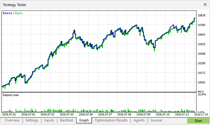 GRAPH GRAPH