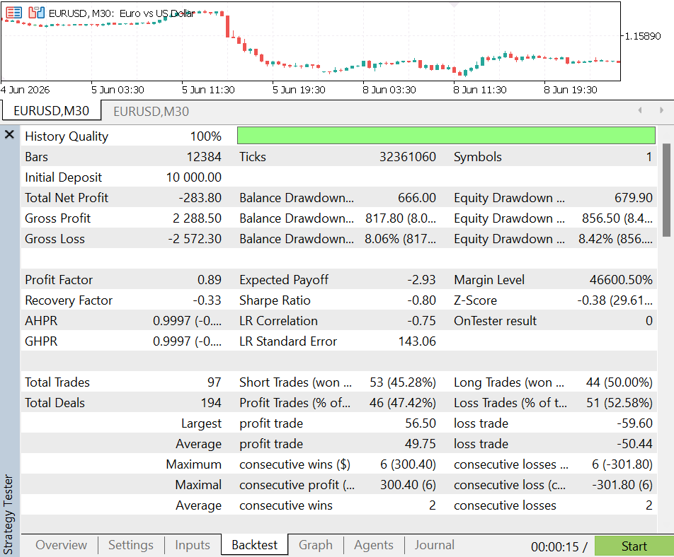 Strategy Tester equity curve, baseline mode Strategy Tester equity curve, baseline mode