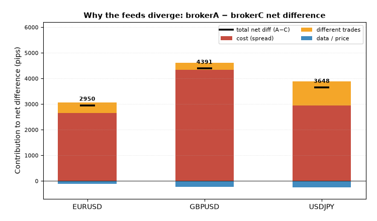 breakdown breakdown