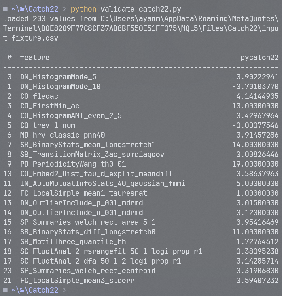 pycatch22 reference feature vector for the identical input pycatch22 reference feature vector for the identical input