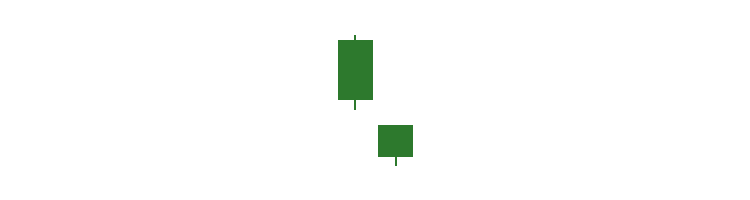 Bullish Oops Gap Bullish Oops Gap