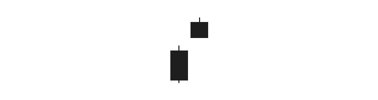 Bearish Oops Gap Bearish Oops Gap