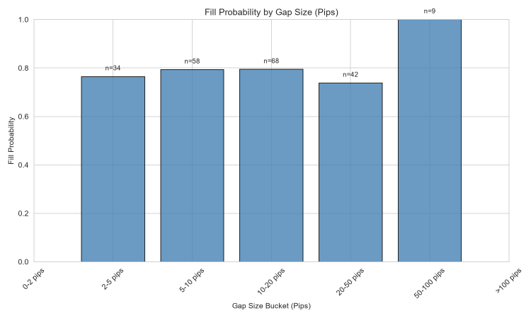 fill_probability_by_bucket_pips fill_probability_by_bucket_pips