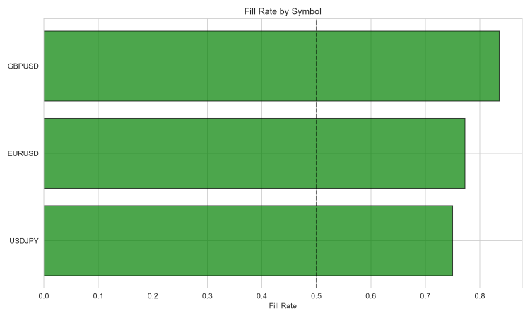fill_rate_by_symbol.png fill_rate_by_symbol.png