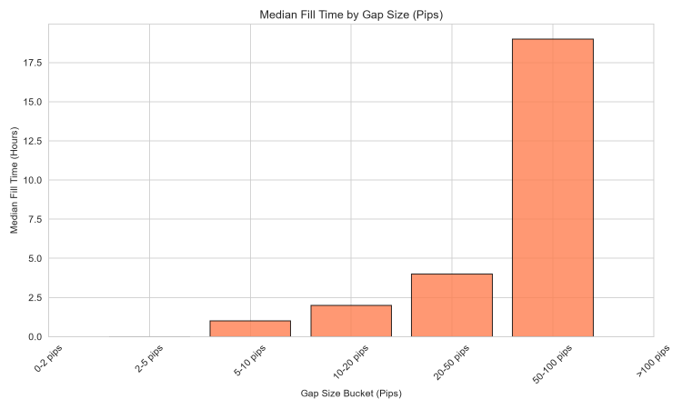 fill_time_by_bucket_pips fill_time_by_bucket_pips