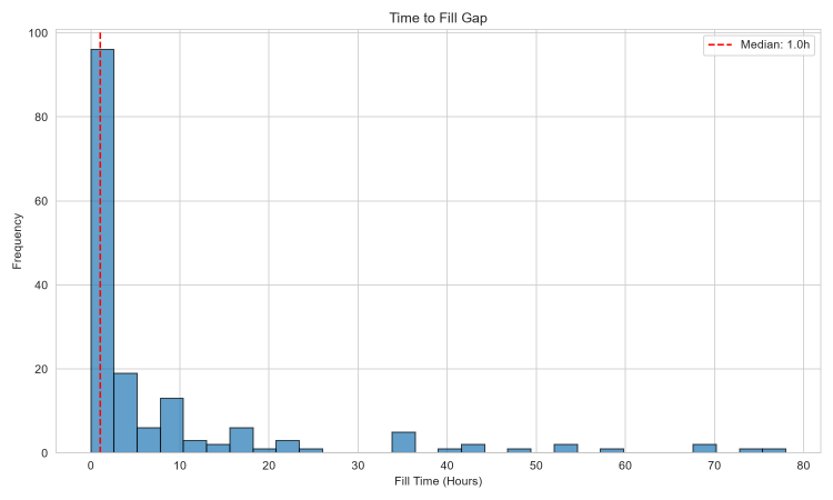 fill_time_distribution fill_time_distribution