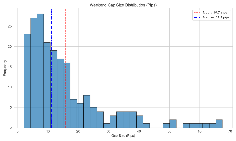 gap_distribution_pips gap_distribution_pips