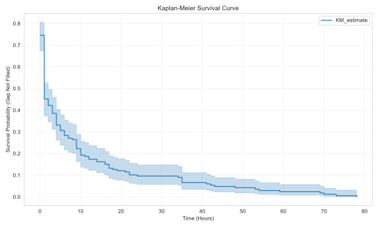 survival_curve survival_curve