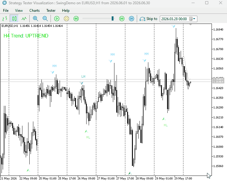 Demonstration on EURUSD Demonstration on EURUSD