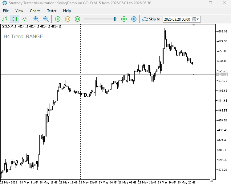 Demonstration on gold Demonstration on gold