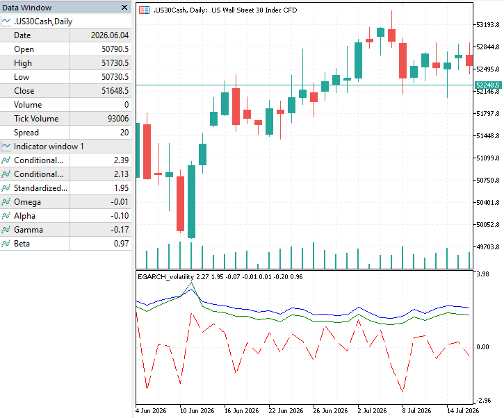 EGARCH Volatility Indicator EGARCH Volatility Indicator