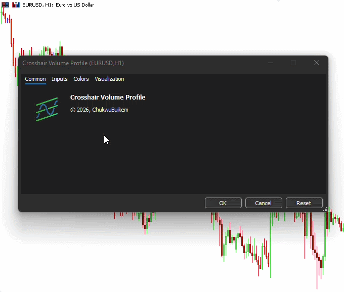 Indicator Testing