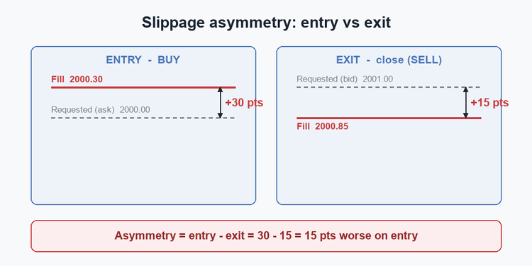 article_exec_asymmetry article_exec_asymmetry