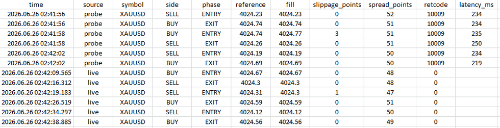 exec_csv_report exec_csv_report