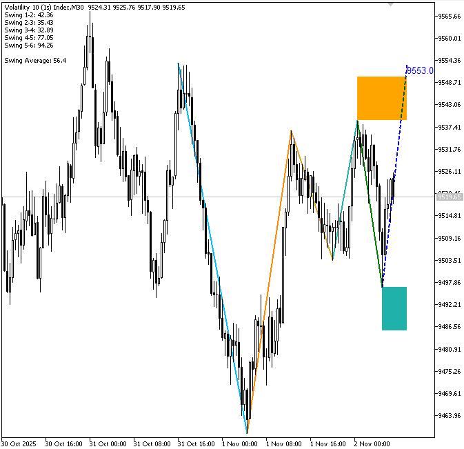 Figure 1. Upward Market Projection Figure 1. Upward Market Projection