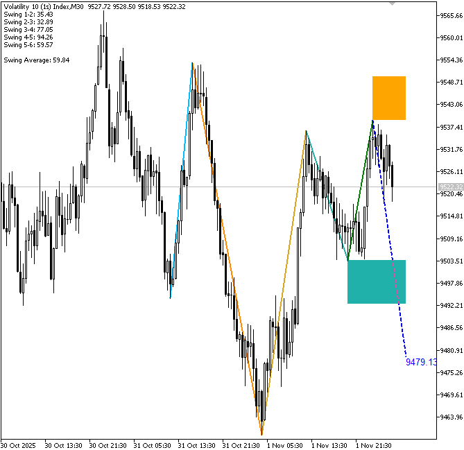 Figure 2. Downward Market Projection Figure 2. Downward Market Projection