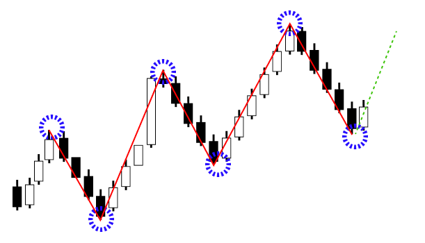 Figure 6. Visualizing the Swing Structure Figure 6. Visualizing the Swing Structure