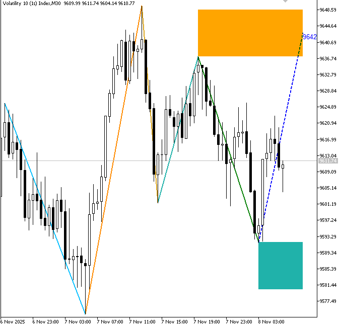 Figure 9. Potential Support and Resistance Figure 9. Potential Support and Resistance