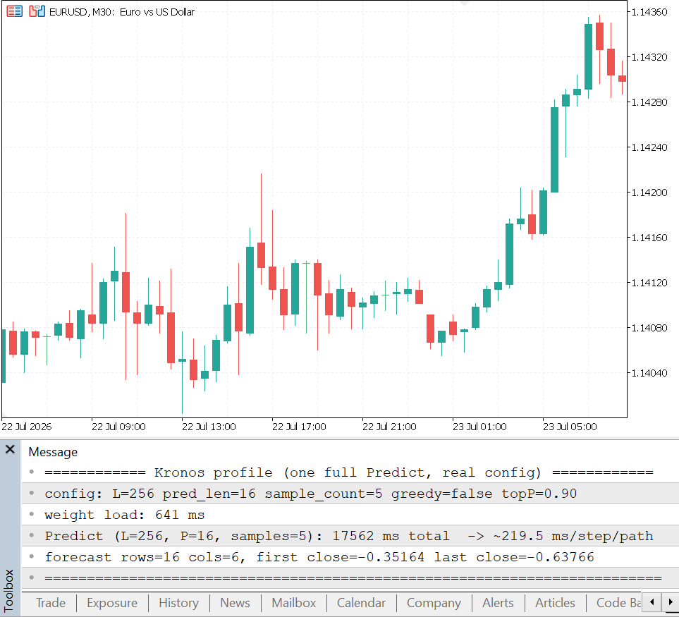 End-to-end timing of one full Predict at the real forecast configuration End-to-end timing of one full Predict at the real forecast configuration