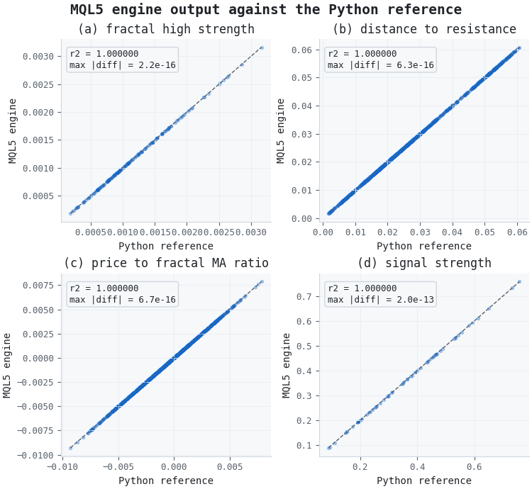 MQL5 engine output against the Python reference MQL5 engine output against the Python reference