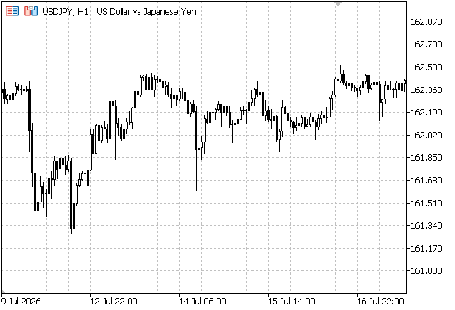 Testing Fibonacci Normalization Testing Fibonacci Normalization
