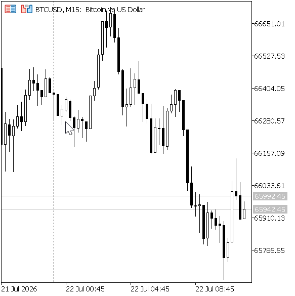 BTCUSD BTCUSD
