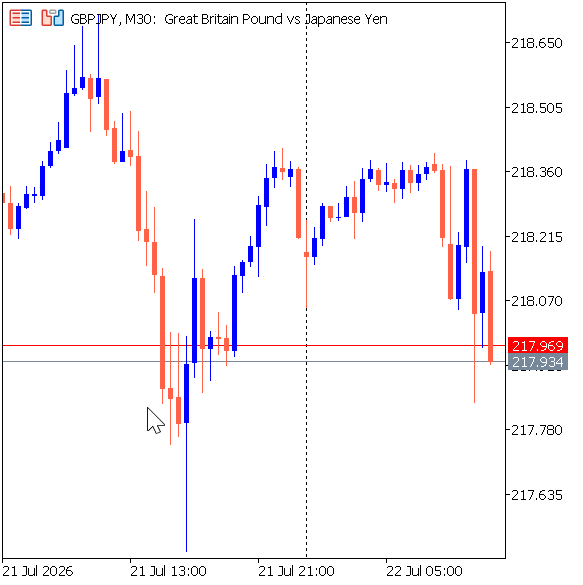 GBPJPY GBPJPY