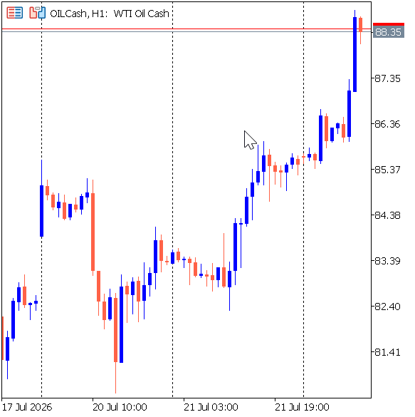 OilCash OilCash