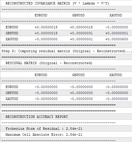 Reconstructed Covariance Matrix Reconstructed Covariance Matrix