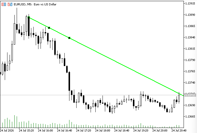 Fig. 3. Intercepted trendline Fig. 3. Intercepted trendline