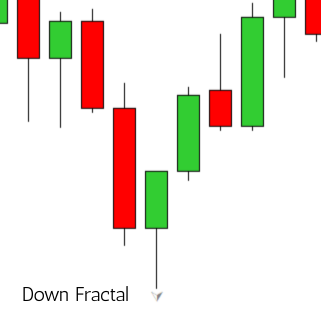 Down Fractal Down Fractal