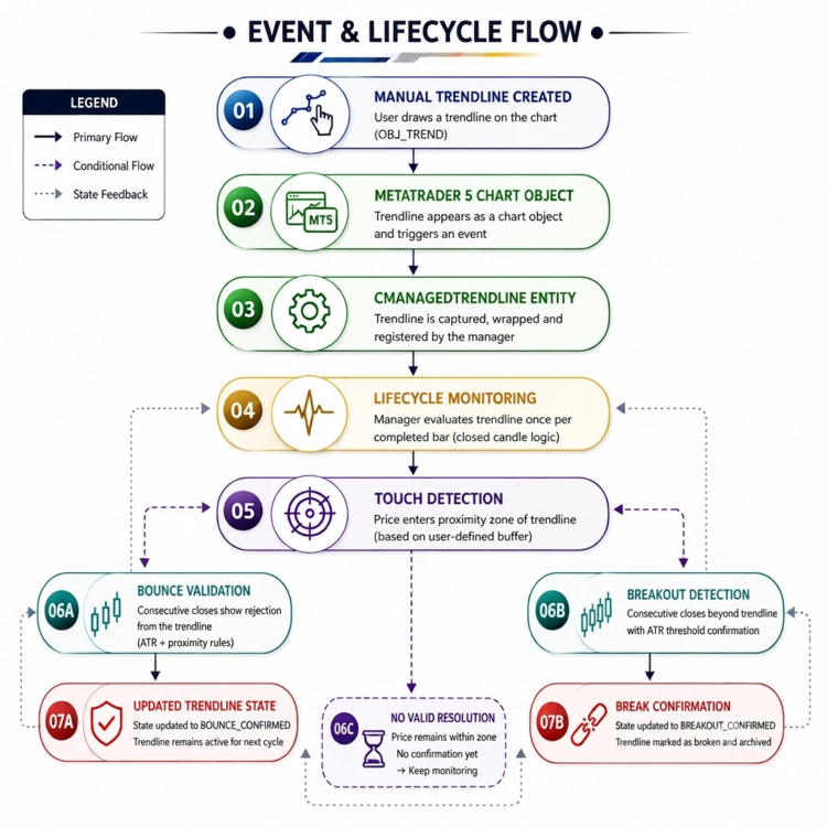 Fig. 1. Architectural framework flow diagram Fig. 1. Architectural framework flow diagram