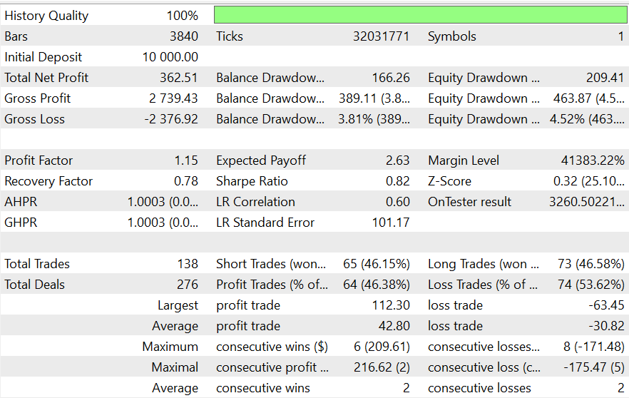 Strategy Tester report for the RMA Expert Advisor Strategy Tester report for the RMA Expert Advisor