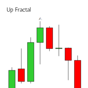 Up Fractal Up Fractal