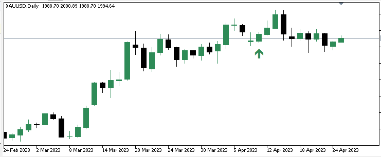 Bullish Oops Signal Bullish Oops Signal