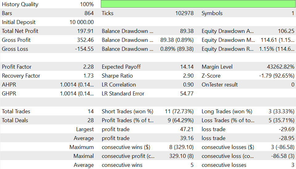 Strategy Tester report for the network momentum EA on EURNZD Strategy Tester report for the network momentum EA on EURNZD