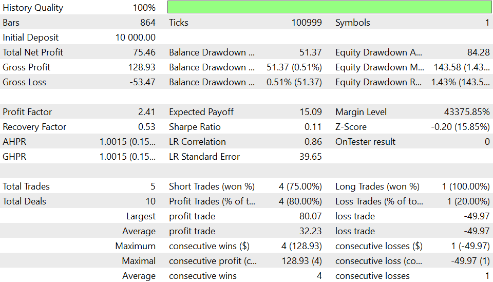 Strategy Tester report for the network momentum EA on EURUSD Strategy Tester report for the network momentum EA on EURUSD