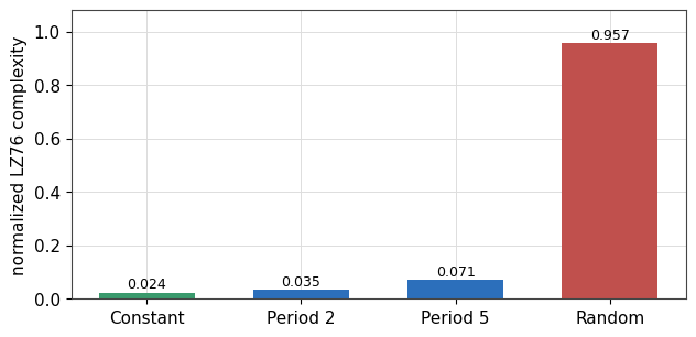 Bar chart of normalized complexity rising from constant through periodic to random Bar chart of normalized complexity rising from constant through periodic to random