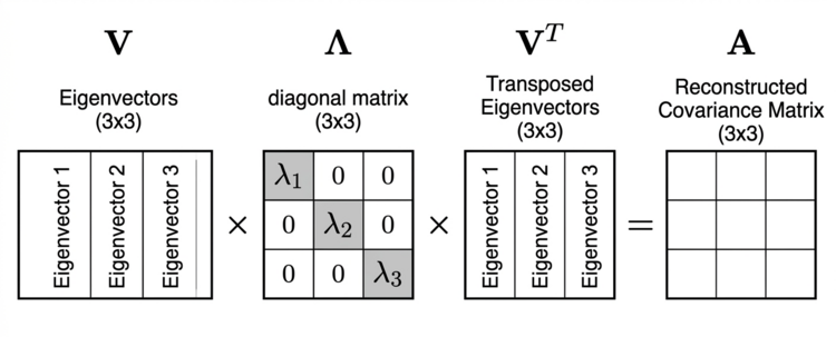 Visual Map of the Matrix Multiplication Pipeline Visual Map of the Matrix Multiplication Pipeline