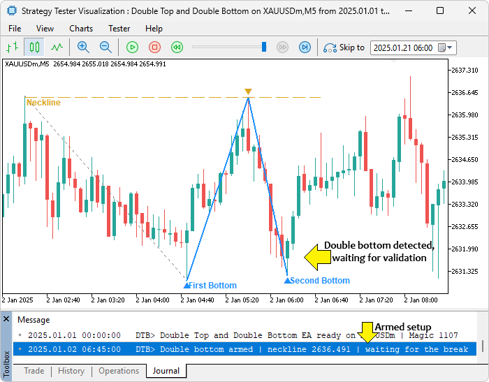 DETECTED DOUBLE BOTTOM PATTERN DETECTED DOUBLE BOTTOM PATTERN