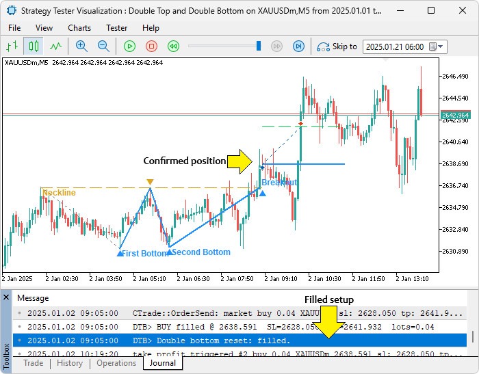 CONFIRMED DOUBLE BOTTOM SETUP CONFIRMED DOUBLE BOTTOM SETUP